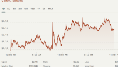 The Impact of Regulatory News on XRP Price USD