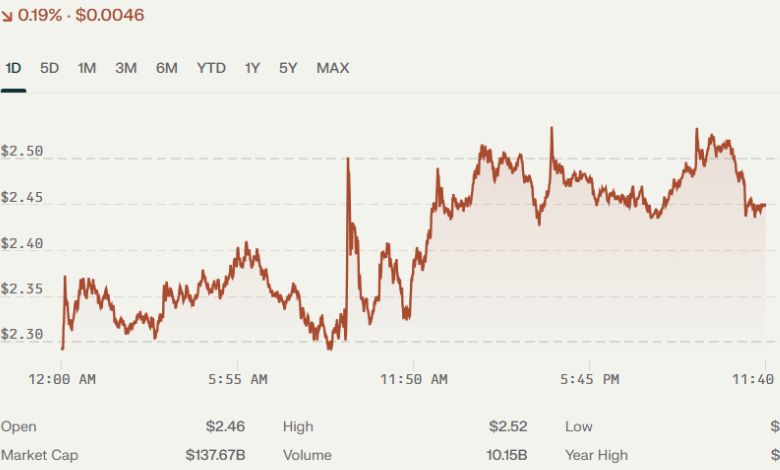 The Impact of Regulatory News on XRP Price USD