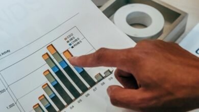 complaint analysis overview report