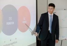 strategic digital growth initiative