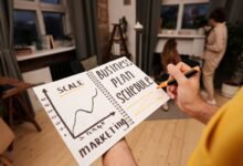 strategic digital transformation initiative