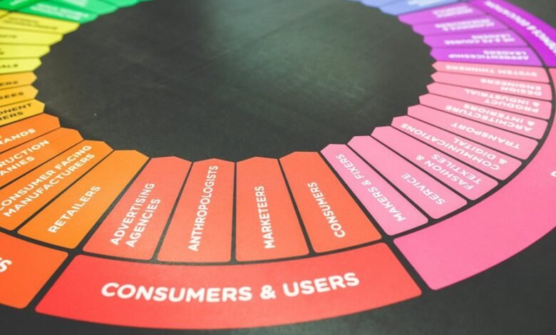 grow your business digitally online services phone 5595330138